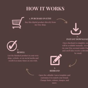 Faceless Creator Starter Kit PLR & MRR